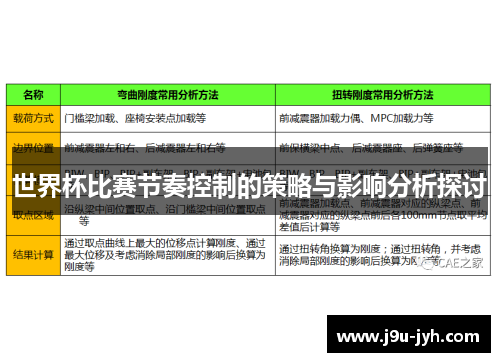 世界杯比赛节奏控制的策略与影响分析探讨