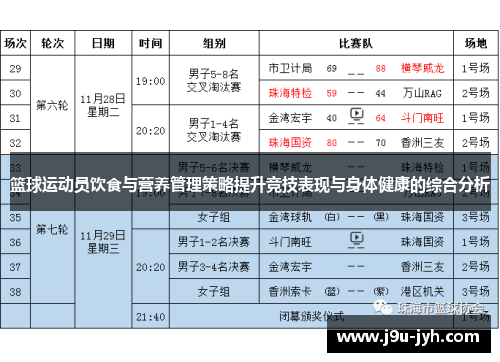 篮球运动员饮食与营养管理策略提升竞技表现与身体健康的综合分析 篮球运动员饮食与营养管理策略提升竞技表现与身体健康的综合分析