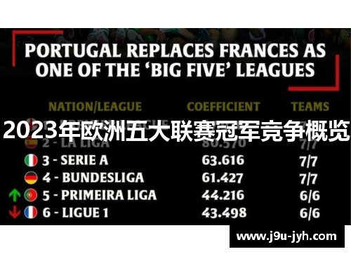 2023年欧洲五大联赛冠军竞争概览
