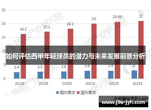 如何评估西甲年轻球员的潜力与未来发展前景分析