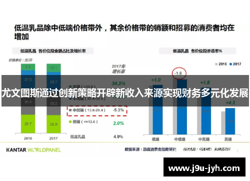 尤文图斯通过创新策略开辟新收入来源实现财务多元化发展