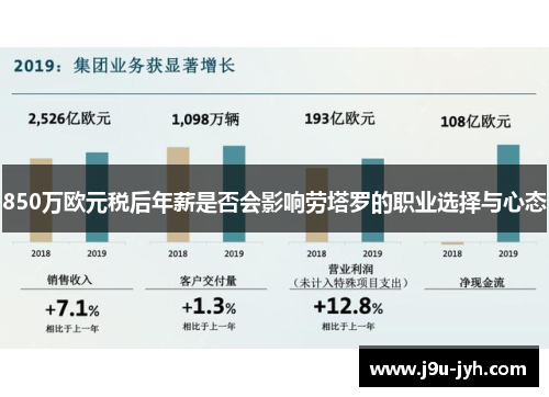 850万欧元税后年薪是否会影响劳塔罗的职业选择与心态