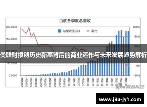 曼联财报创历史新高背后的商业运作与未来发展趋势解析