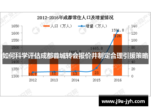 如何科学评估成都蓉城转会报价并制定合理引援策略