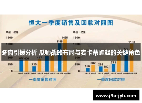 冬窗引援分析 瓜帅战略布局与麦卡蒂崛起的关键角色