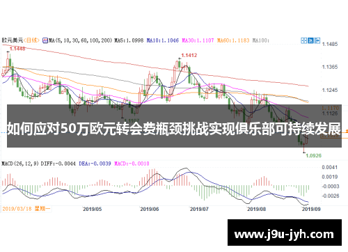 如何应对50万欧元转会费瓶颈挑战实现俱乐部可持续发展 如何应对50万欧元转会费瓶颈挑战实现俱乐部可持续发展
