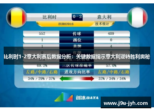 比利时1-2意大利赛后数据分析：关键数据揭示意大利逆转胜利奥秘