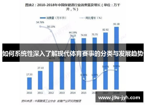 如何系统性深入了解现代体育赛事的分类与发展趋势