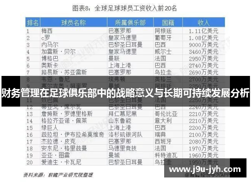 财务管理在足球俱乐部中的战略意义与长期可持续发展分析