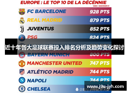 近十年各大足球联赛投入排名分析及趋势变化探讨