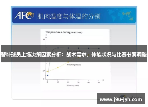 替补球员上场决策因素分析:战术需求、体能状况与比赛节奏调整 替补球员上场决策因素分析:战术需求、体能状况与比赛节奏调整
