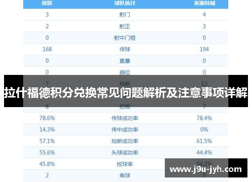 拉什福德积分兑换常见问题解析及注意事项详解 拉什福德积分兑换常见问题解析及注意事项详解